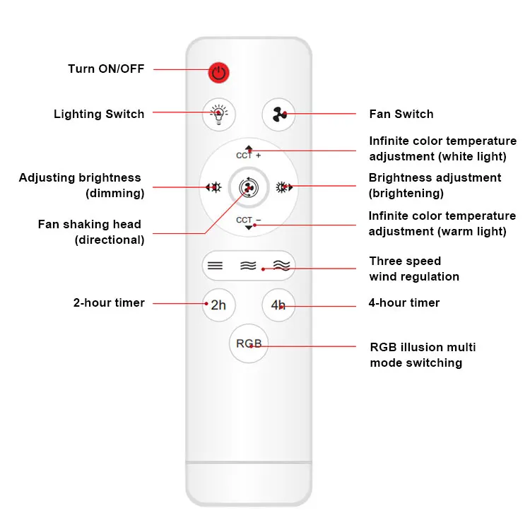 360&deg;Rotating E27 Ceiling Fan Bulb LED Light with Remote