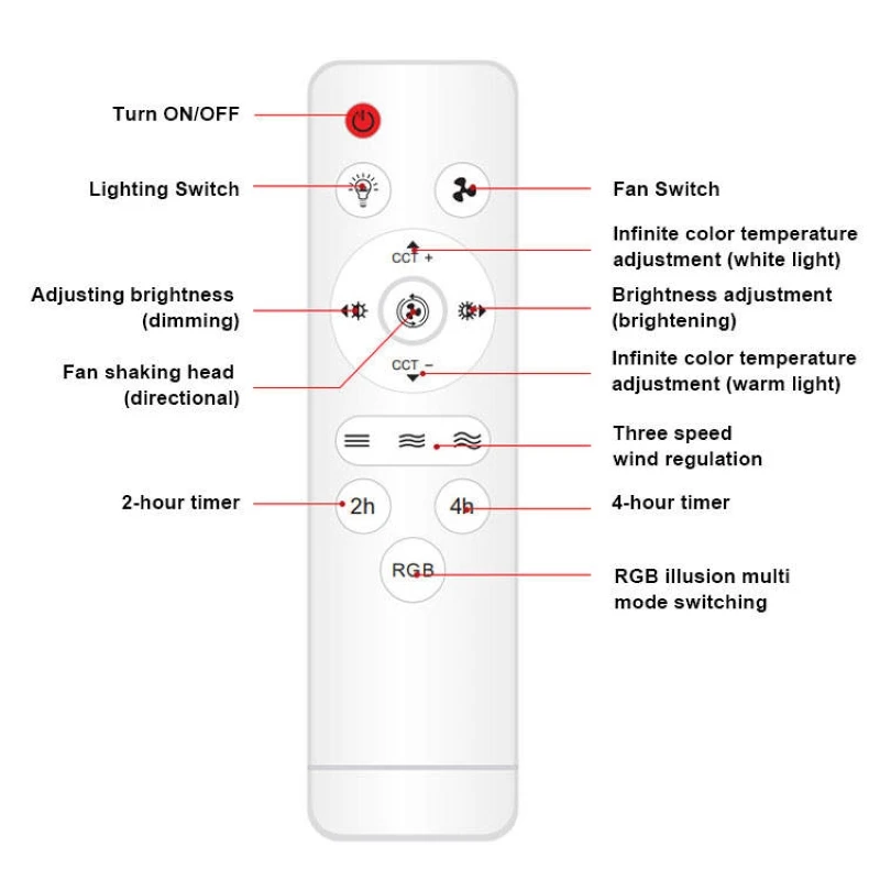 360°Rotating E27 Ceiling Fan Bulb LED Light with Remote 360°Rotating E27 Ceiling Fan Bulb LED Light with Remote