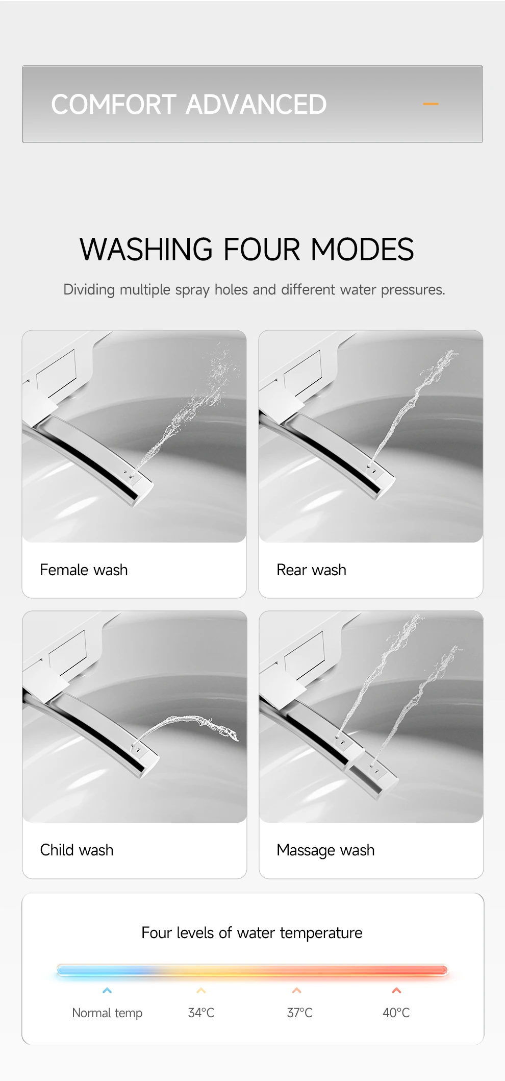 Auto-Washing & Deodorizing Intelligent Smart Toilet