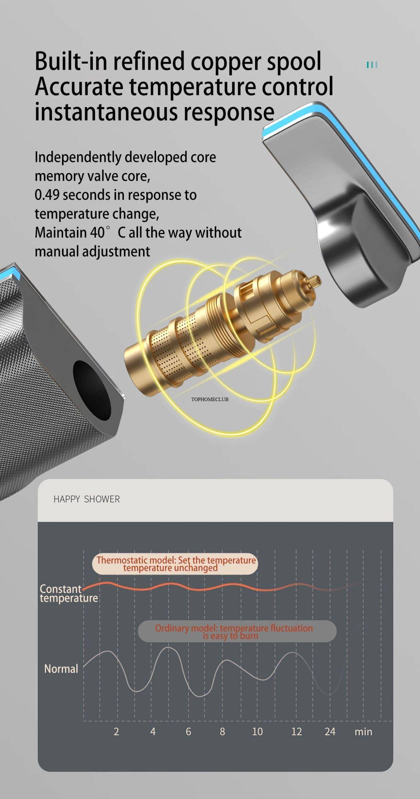 Bathroom Luxury Shower System with Lights Tempered Glass Piano Key Smart Digital Display