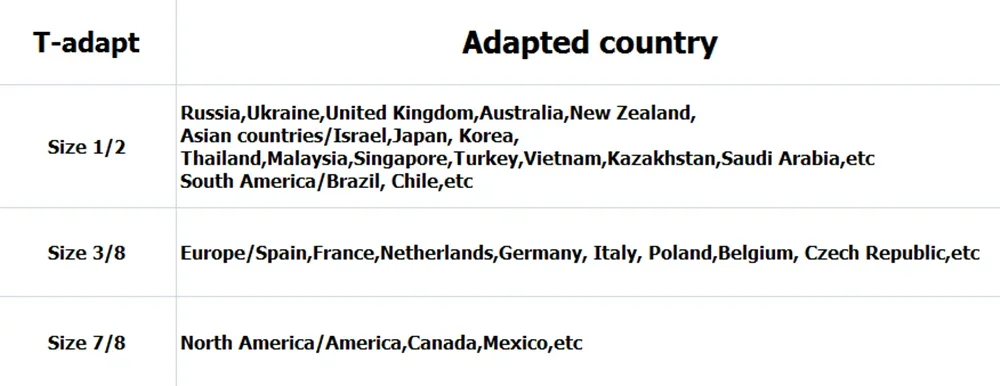 Bidet Toilet Seat Attachment Non-Electric Self-Cleaning