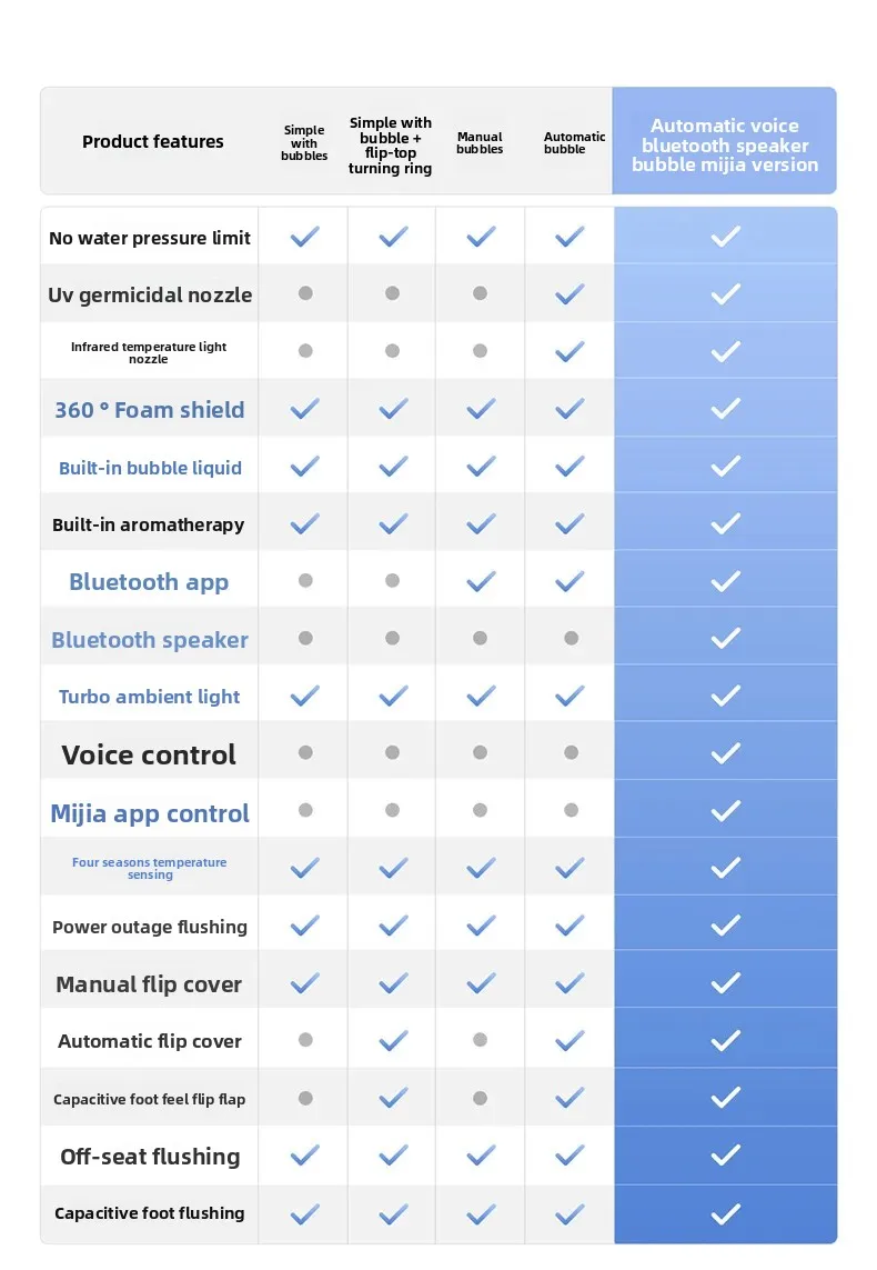 Egg-shaped Fully Intelligent Toilet, Smart Toilet, Automatic Flush, Automatic Flip, Bluetooth Speaker, Radar Sensing