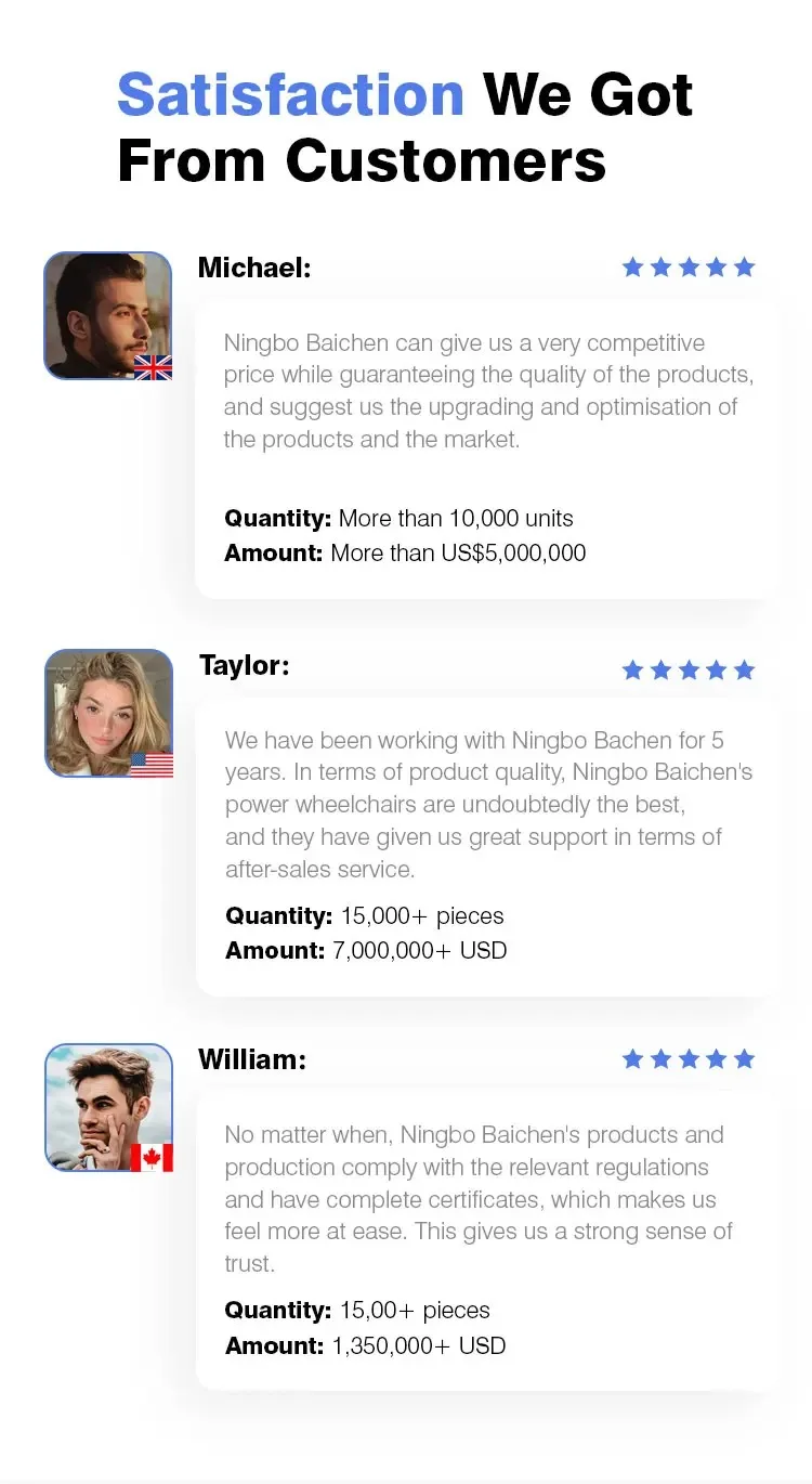 Popular Folding Portable Steel Electric Wheelchair