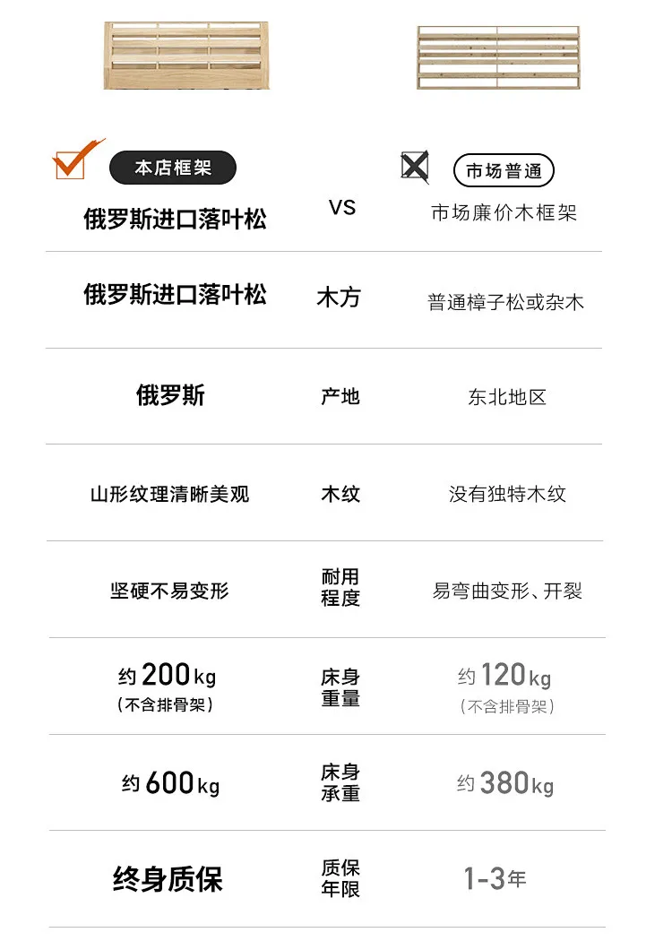 modern minimalist lit 150x200 180x200 200x220 cm Double bed