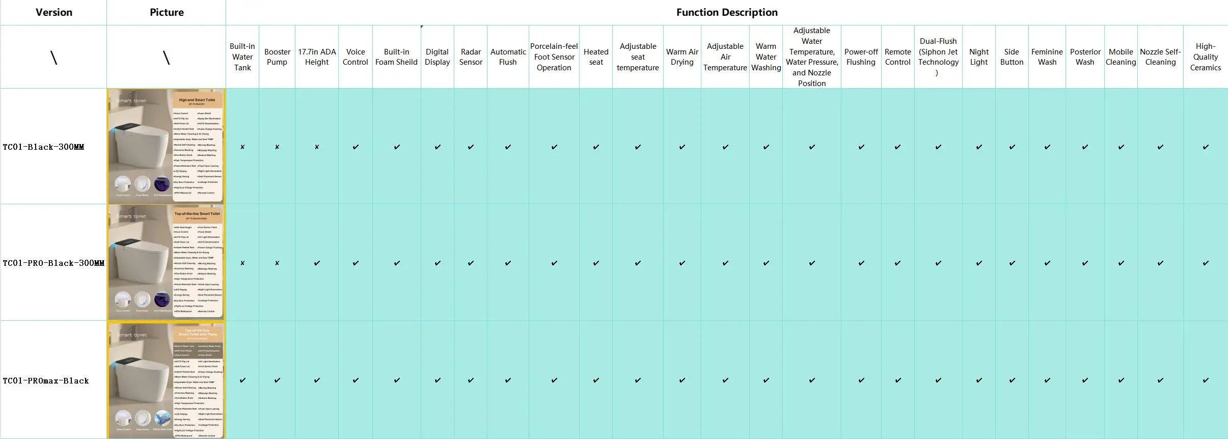 Smart Toilet with Built-in Bidet Smart Toilet with Built-in Bidet