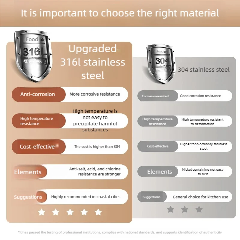 316L Stainless Steels Kitchen Sink KITCHEN & DINNING Color : 8043MS-D|8043MS-A|8043MS-F|7543MS-A|6843MS-F|7543MS-F|7543MS-D|6843MS-D|6843MS-A 316L Stainless Steels Kitchen Sink KITCHEN & DINNING Color : 8043MS-D|8043MS-A|8043MS-F|7543MS-A|6843MS-F|7543MS-F|7543MS-D|6843MS-D|6843MS-A
