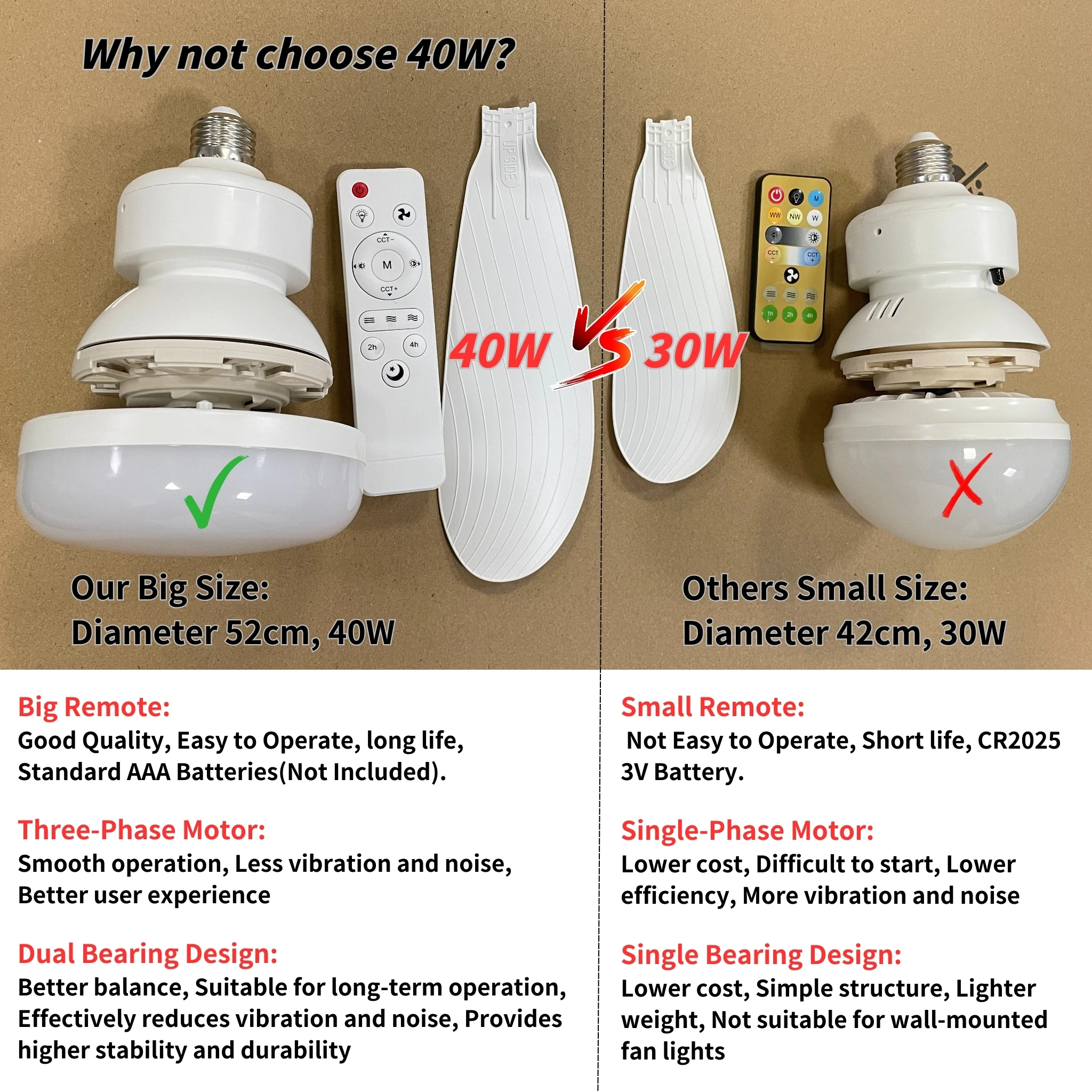 40W Socket Fan Light, 21.5″ Screw Ceiling Fan with Light and Remote LIGHTING Blade Color : Fan Light-White|Fan Light-Color 40W Socket Fan Light, 21.5