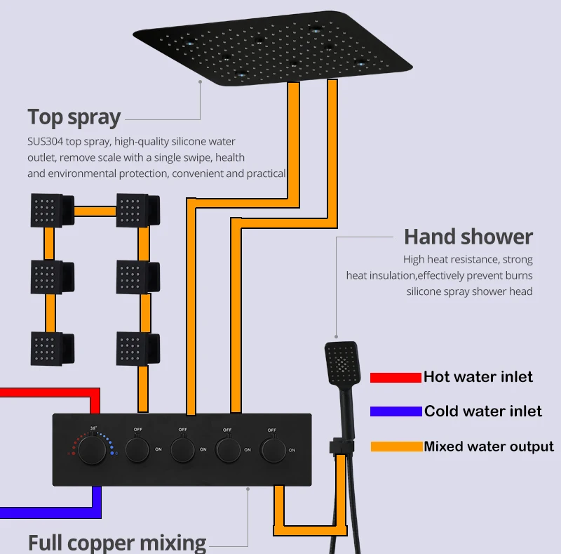 Bathroom 20inch 50x50cm Shower Head Panel Faucet Rain Mist Laterfal Jets Thermostatic Valve Mixer System SPA Massage Set Bathroom 20inch 50x50cm Shower Head Panel Faucet Rain Mist Laterfal Jets Thermostatic Valve Mixer System SPA Massage Set