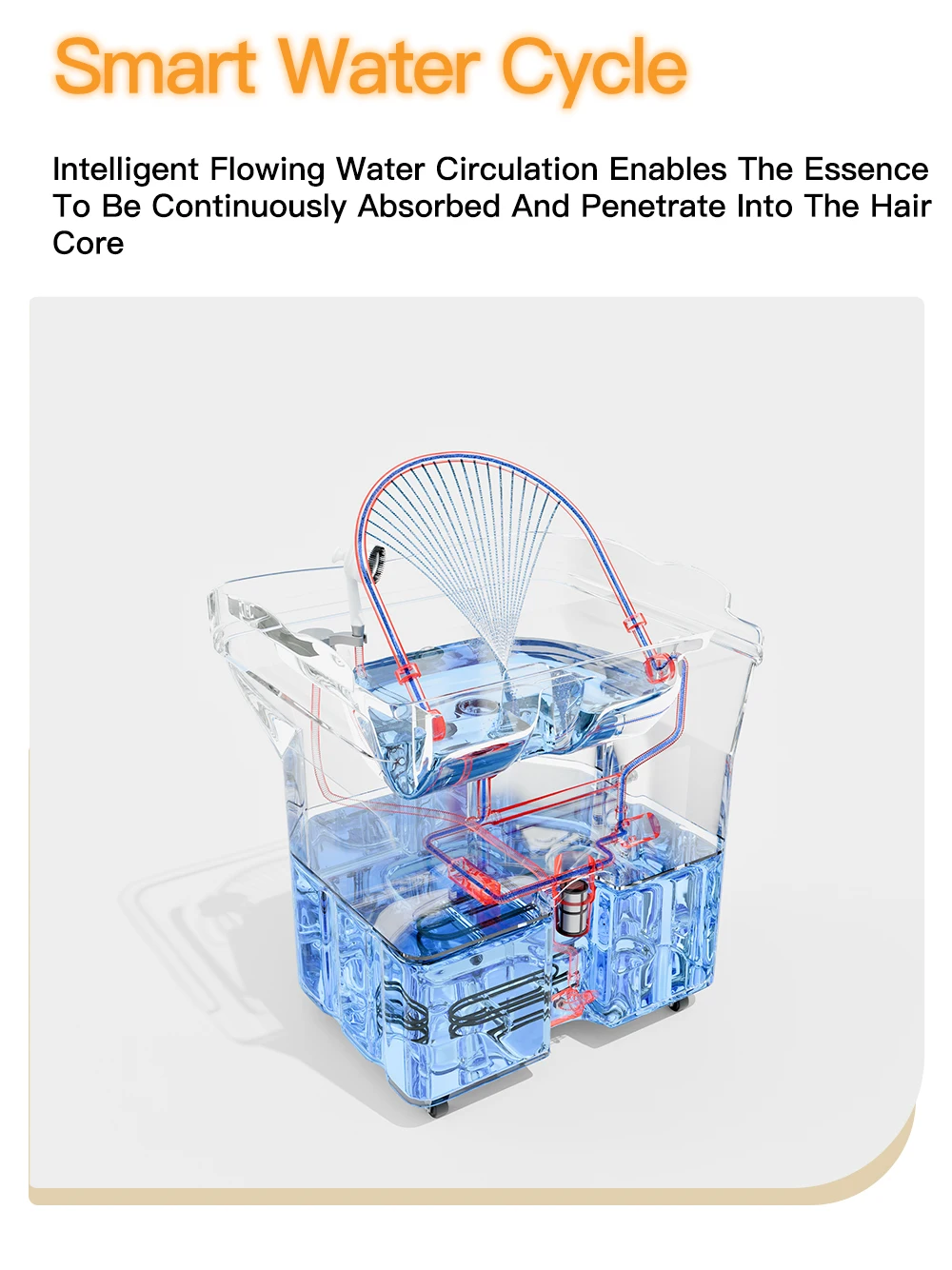 Head SPA Shampoo Basin for Hair Salon, Portable 60L Water Storage Capacity can Heated and Moved