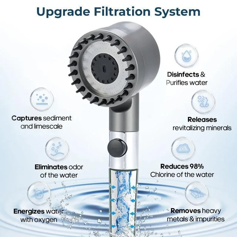 High Pressure Filtered Shower Head with Handheld High Pressure Filtered Shower Head with Handheld