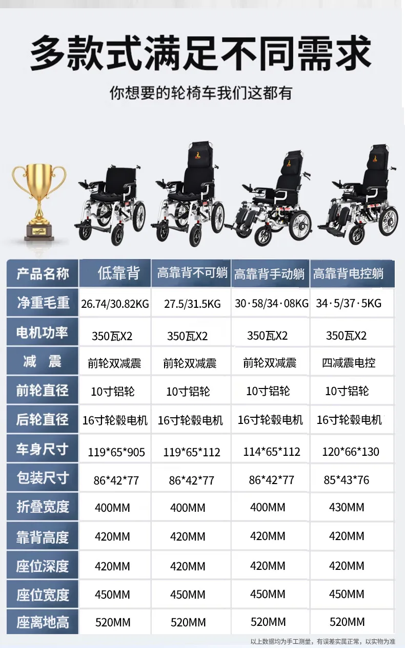 Electric wheelchair