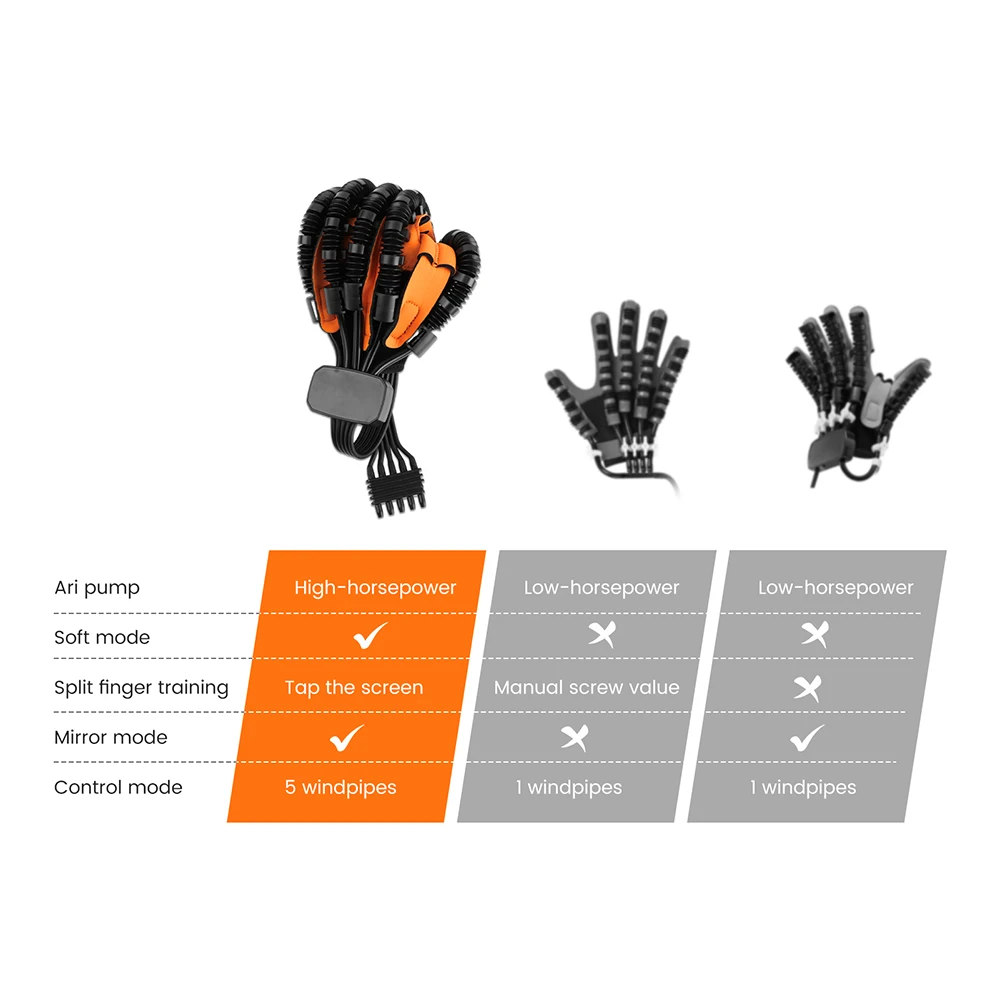 Robot Gloves Hand Rehabilitation Automatic Hand Trainer Rehabilitation Rehab Theraphy Hemiplegia Gloves Finger Trainer Stroke