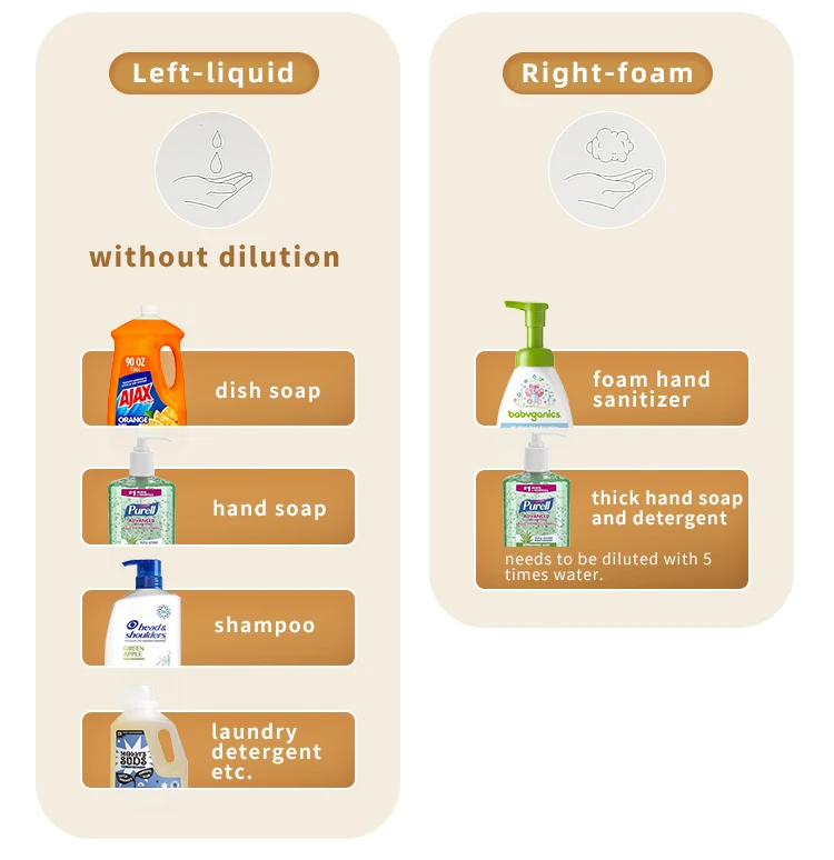 New Automatic Dishwashing Liquid Sensor Kitchen Double Head Gel Foam Hand Sanitizer Soap Dispenser Wall Hanging New Automatic Dishwashing Liquid Sensor Kitchen Double Head Gel Foam Hand Sanitizer Soap Dispenser Wall Hanging