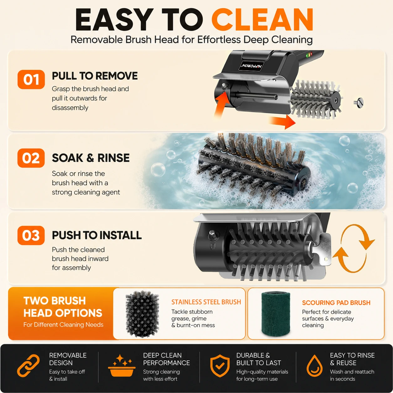 Hippcron Electric Grill Brush 2.5 Hours Runtime 1100RPM -304 Stainless Steel Brush Suitable for Outdoor Barbecue Cleaning Tools Hippcron Electric Grill Brush 2.5 Hours Runtime 1100RPM -304 Stainless Steel Brush Suitable for Outdoor Barbecue Cleaning Tools