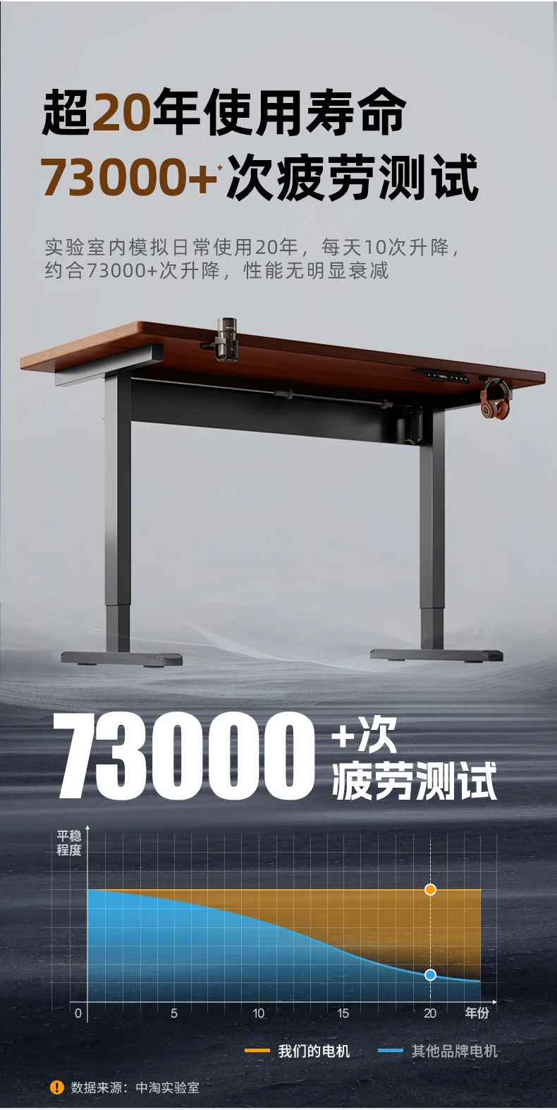 Electric Height-Adjustable Standing Desk Computer Desk for Gaming and Office Use Home Study Desk E-sports Table Workbench Tables