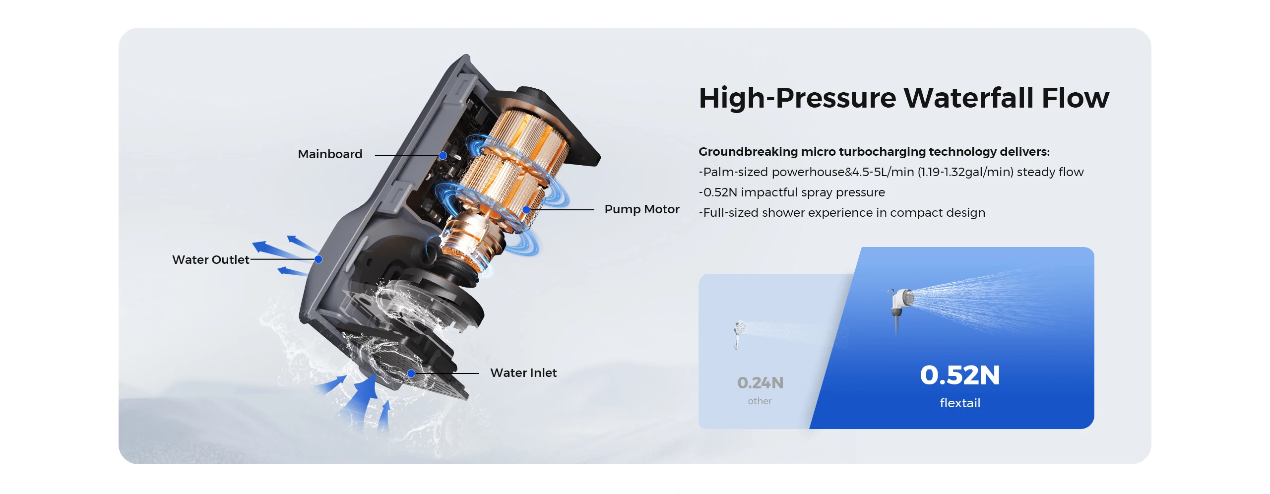 Outdoor Camping Shower Portable Electric Shower Pump Outdoor Camping Shower Portable Electric Shower Pump
