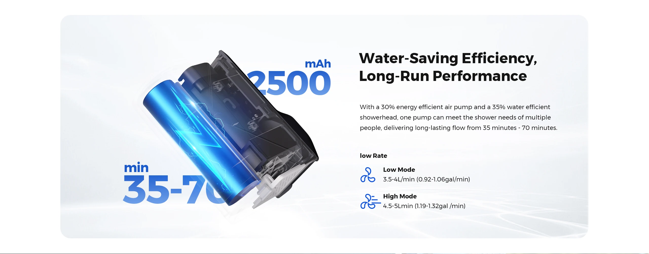 Outdoor Camping Shower Portable Electric Shower Pump Outdoor Camping Shower Portable Electric Shower Pump